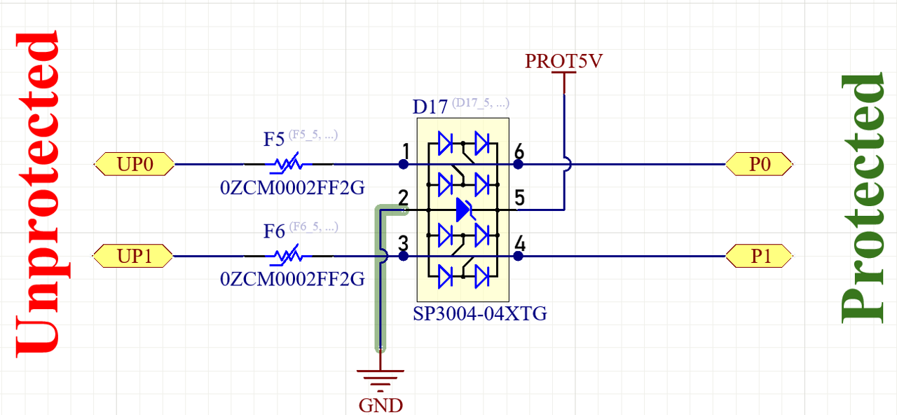 GPIO — ARDEP documentation