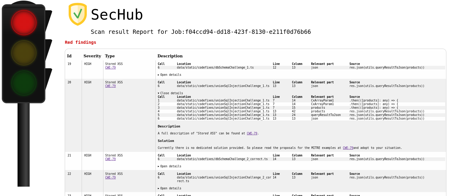 sechub report html example1